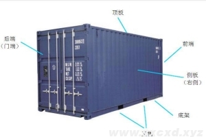 20尺40尺集裝箱限重為多少啊?
