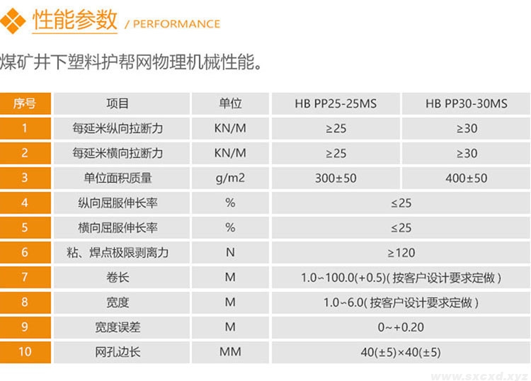 煤礦井下用阻燃塑料網(wǎng) 煤礦井下用阻燃塑料網(wǎng)